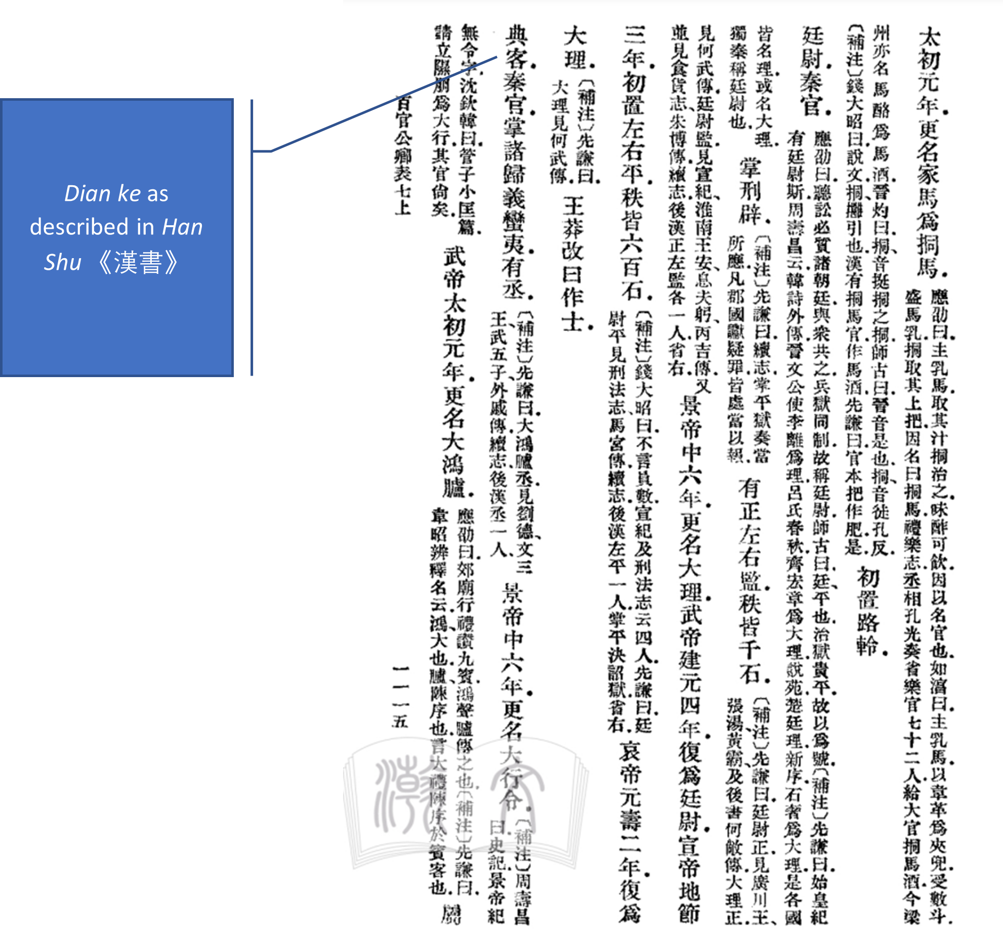 Dian ke as described in Han Shu 《漢書》